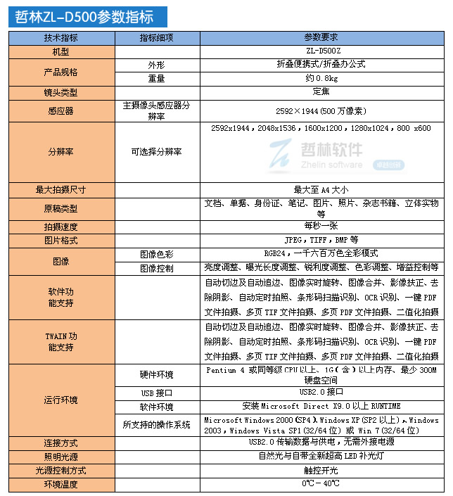 哲林高拍儀ZL-D500Z 經(jīng)典不容錯(cuò)過(guò)
